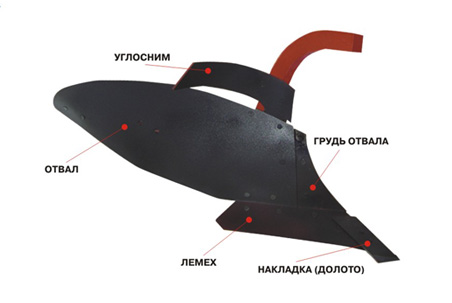 Корпус плуга с удлиненным полувинтовым отвалом ПК 20.010