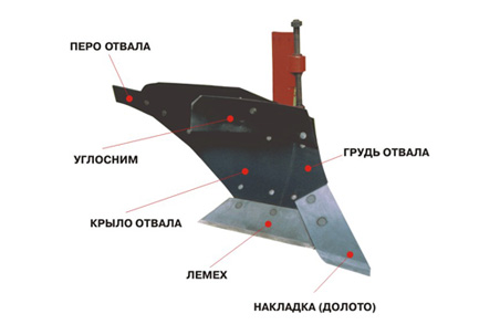 Кoрпус плуга с полувинтовым отвалом ПЛП-01.000