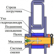 Погрузчик универсал 800